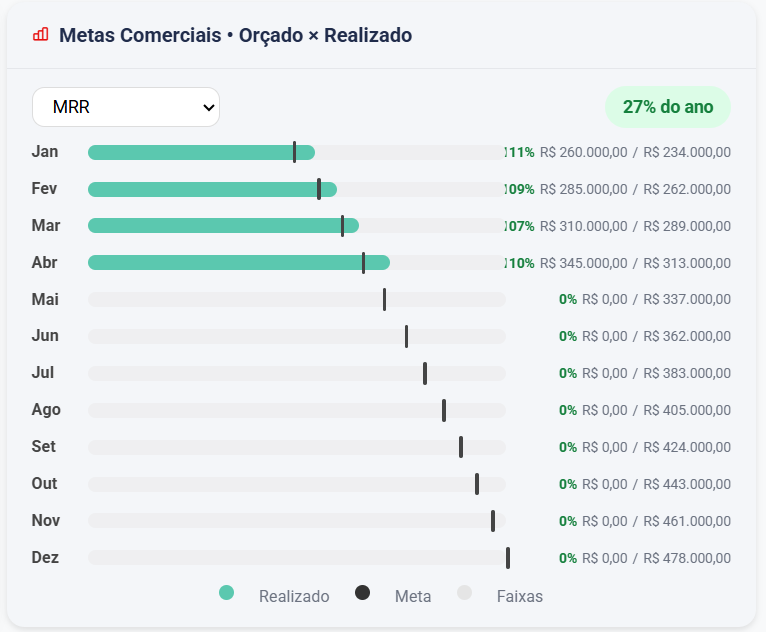 Metas de Receita SetupApp